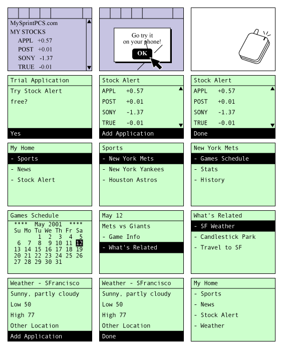 Concept flow for Sprint PCS around computer-to-mobile app installation