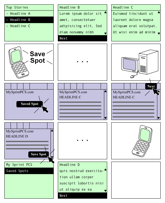 Concept flow for Sprint PCS around activity continuity from/to phone and computer